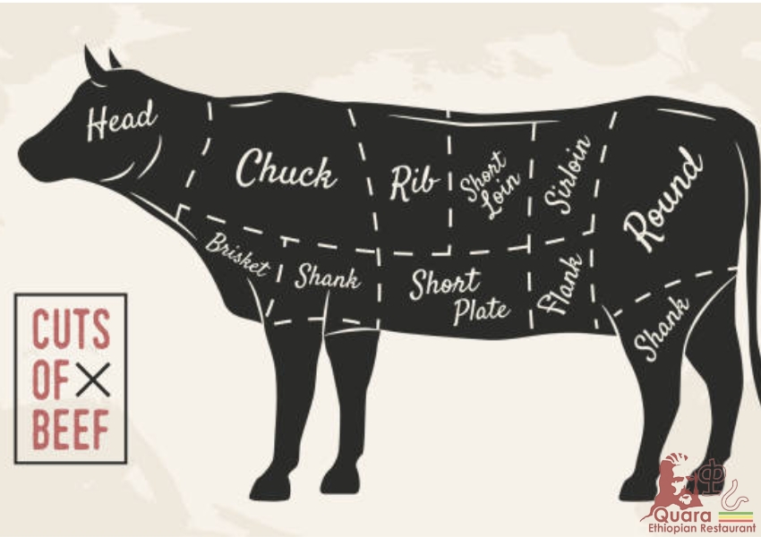 What Part Of The Cow Is Brisket